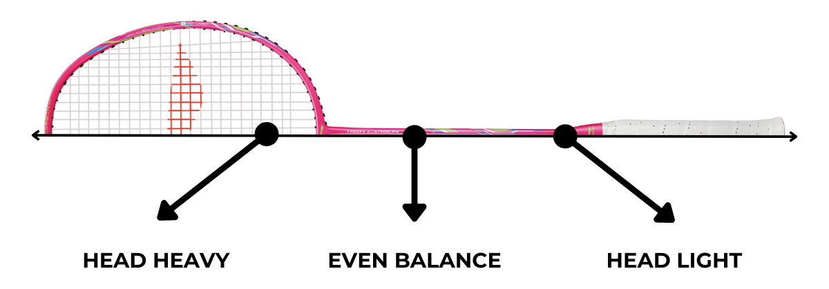 Explanation of racket weights